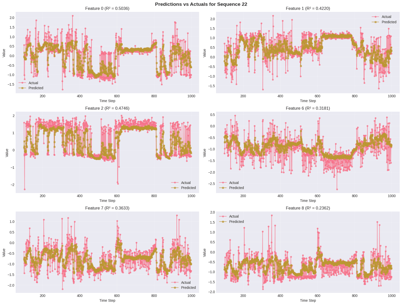 Wunder RNN Challenge thumbnail